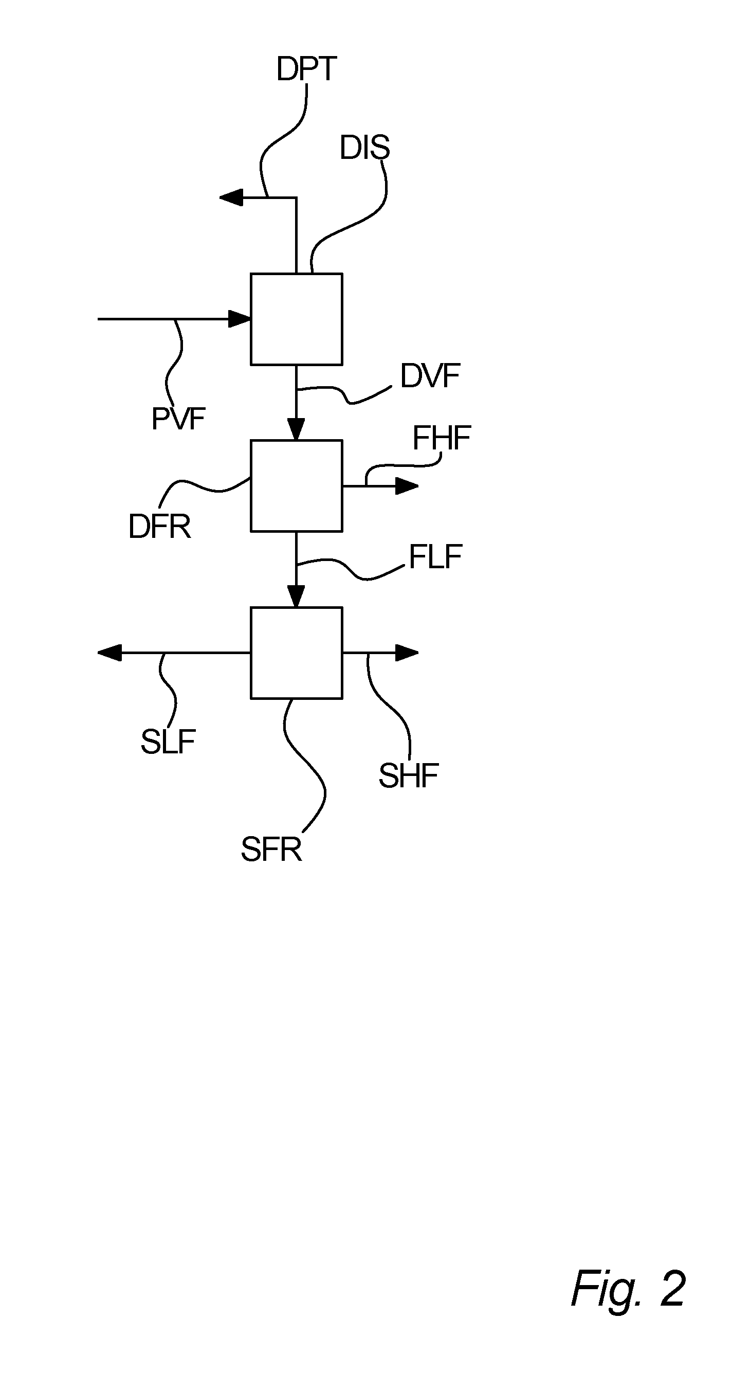 Process for separation of a processed vegetable fat