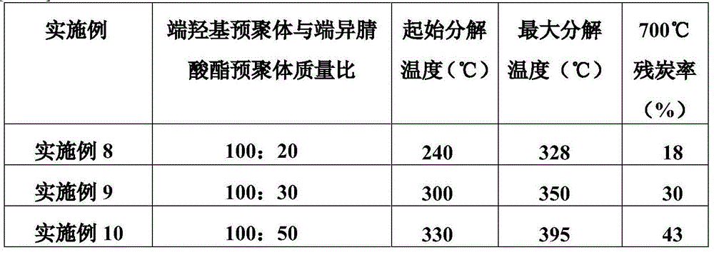 Preparation method of carborane polyurethane resin