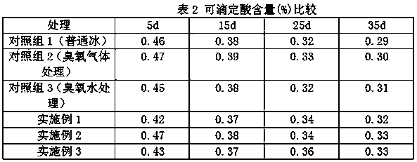 Ozone ice fresh keeping agent as well as preparation method and application thereof