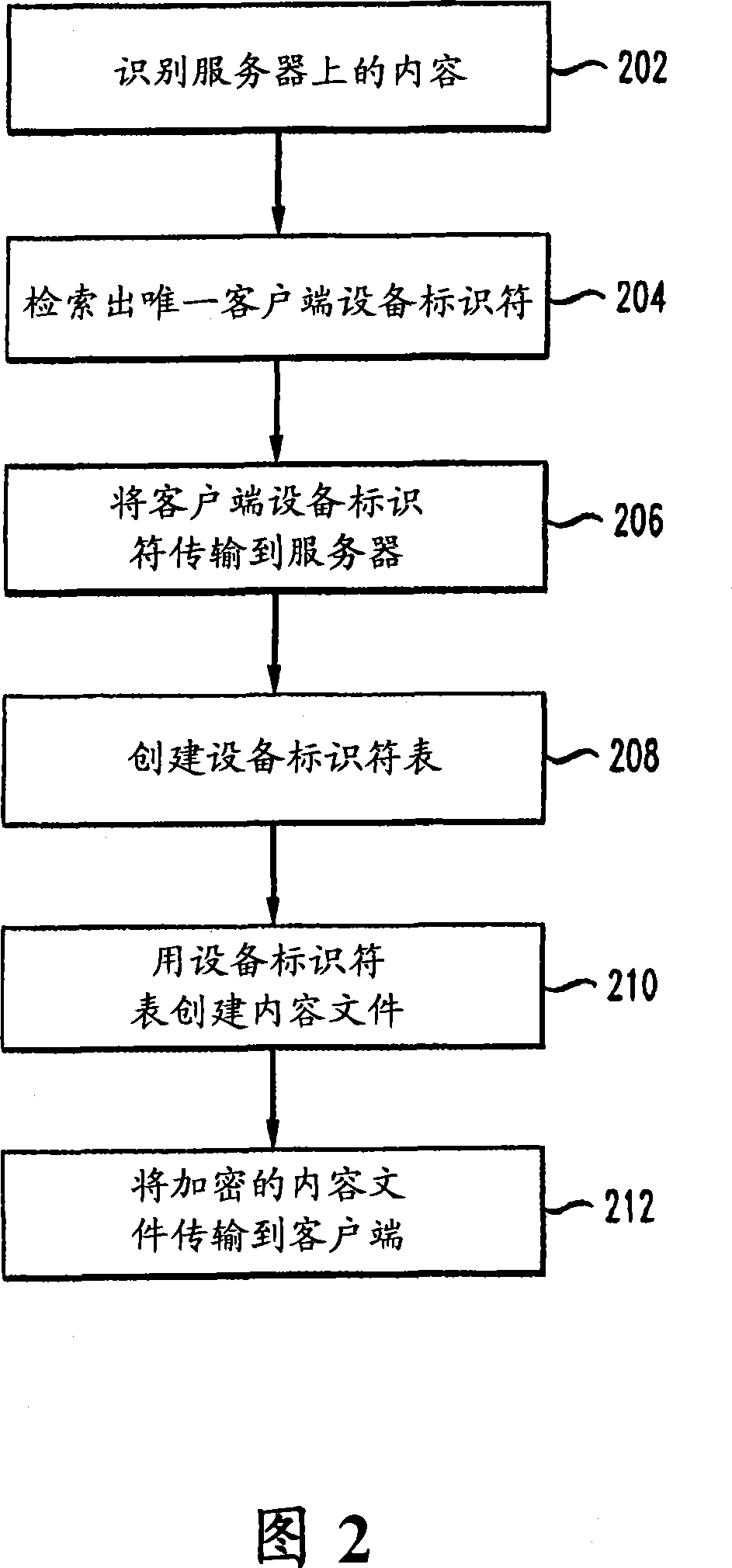 System and method for enabling device dependent rights protection