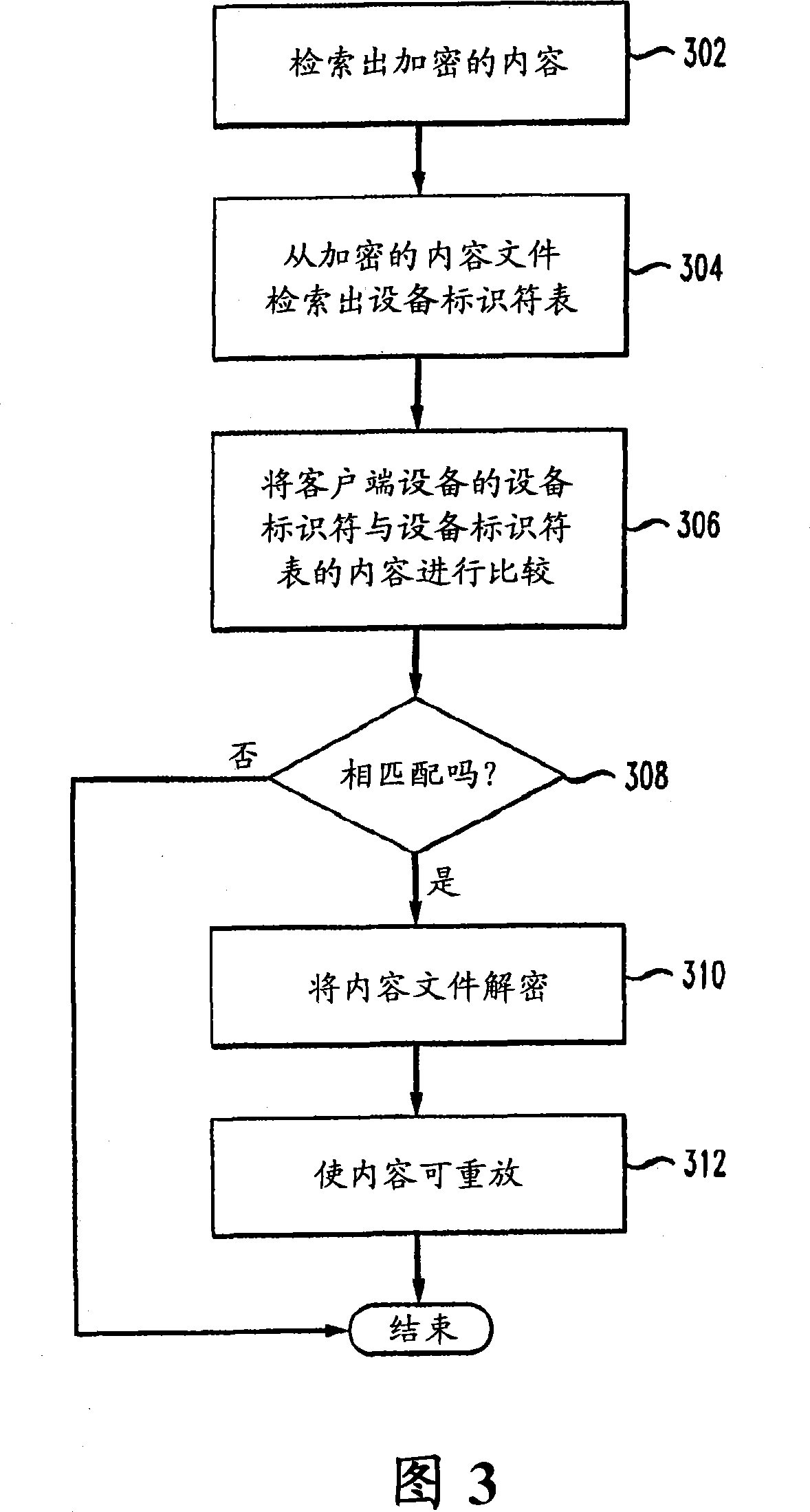 System and method for enabling device dependent rights protection