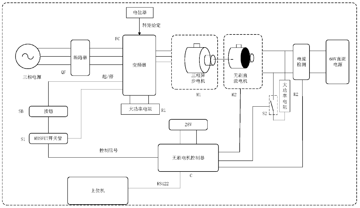 Unified control method for electric and power generation running states of brushless DC motor