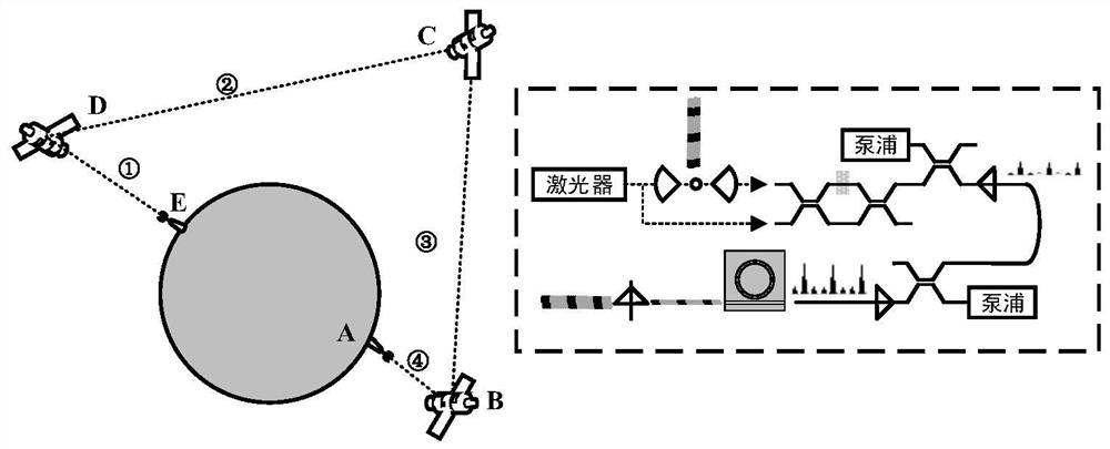 Multi-satellite cooperative electro-optical hybrid communication method based on Rydberg atoms and photo-generated microwaves