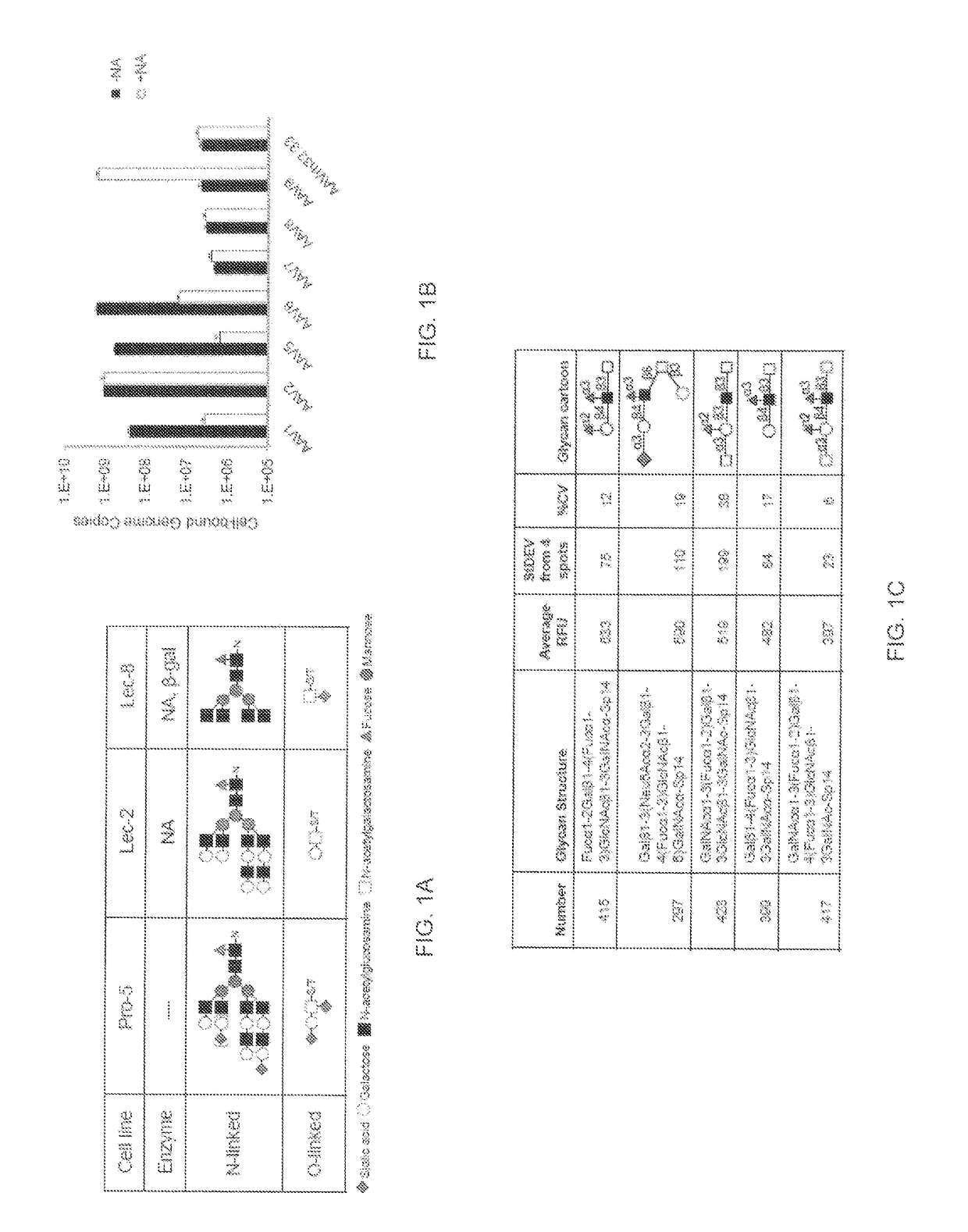 Compositions and methods for altering tissue specificity and improving AAV9-mediated gene transfer