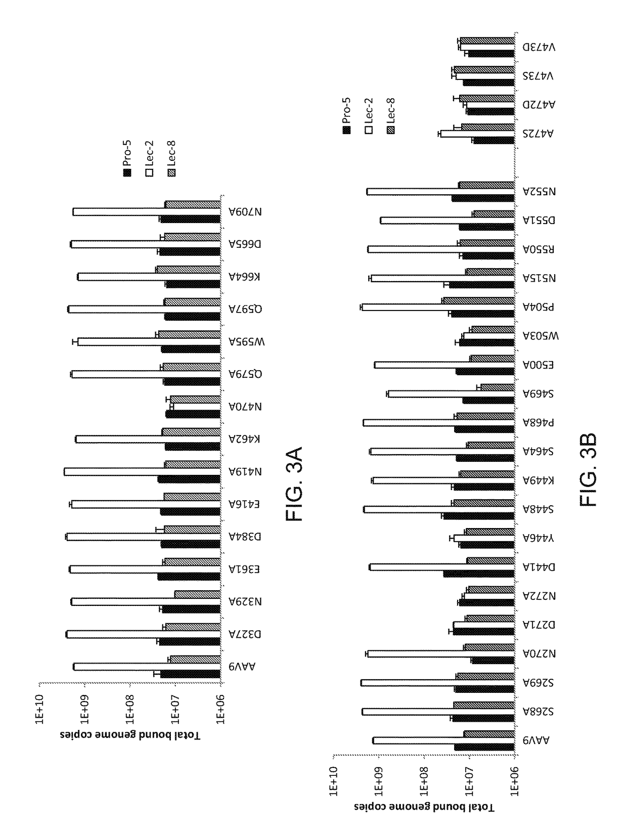 Compositions and methods for altering tissue specificity and improving AAV9-mediated gene transfer