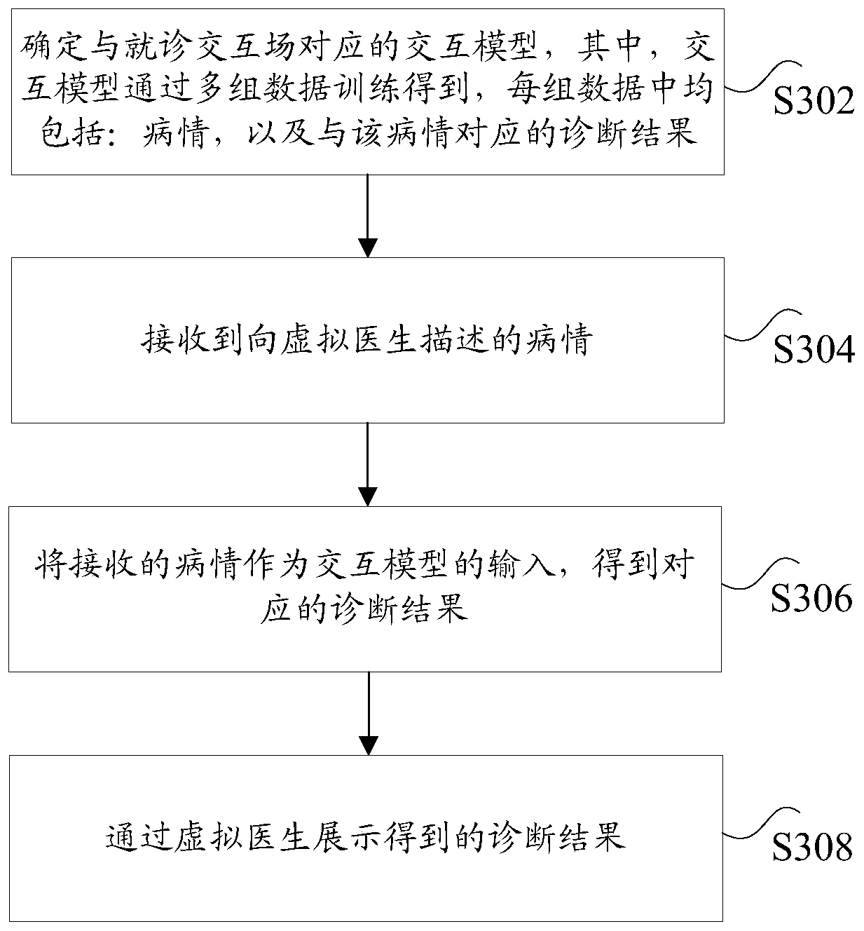 Interaction method and device and computer equipment