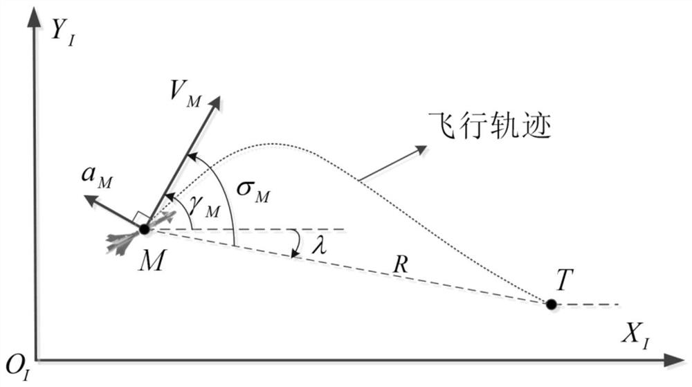 A Second-Order Lead Angle Reshaping Guidance Method with Attack Angle and View Angle Constraints