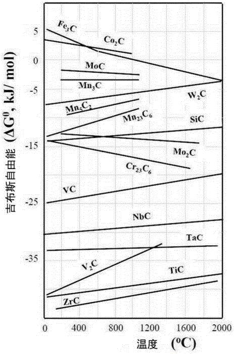 Ferritic stainless steel having high resistance to intergranular corrosion