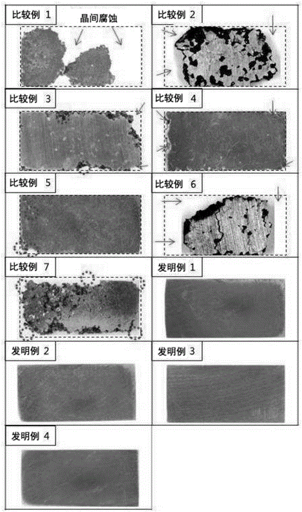 Ferritic stainless steel having high resistance to intergranular corrosion