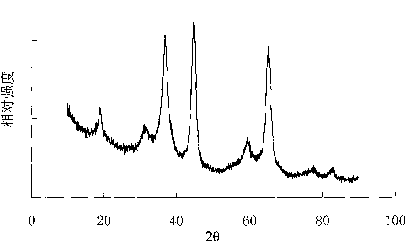 Method for degrading aryl halide organic pollutants