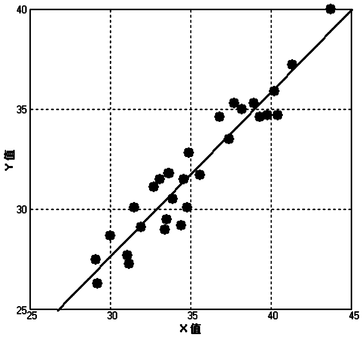 Detection reagent kit optimized based on modified sphingomyelinase by HDL3 color comparison method and preparation and utilization method of detection reagent kit