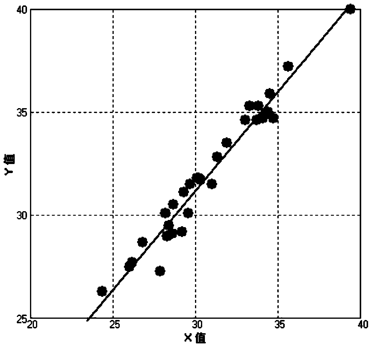 Detection reagent kit optimized based on modified sphingomyelinase by HDL3 color comparison method and preparation and utilization method of detection reagent kit