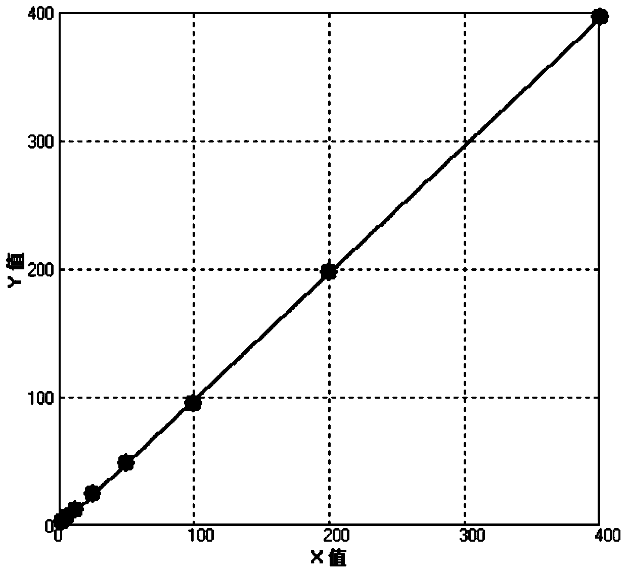 Detection reagent kit optimized based on modified sphingomyelinase by HDL3 color comparison method and preparation and utilization method of detection reagent kit