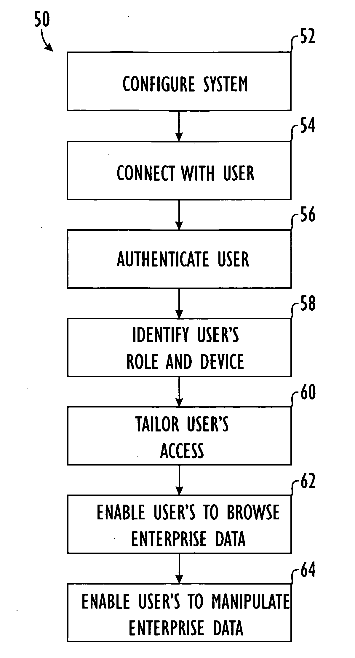 System and method for accessing data via Internet, wireless PDA, smartphone, text to voice and voice to text