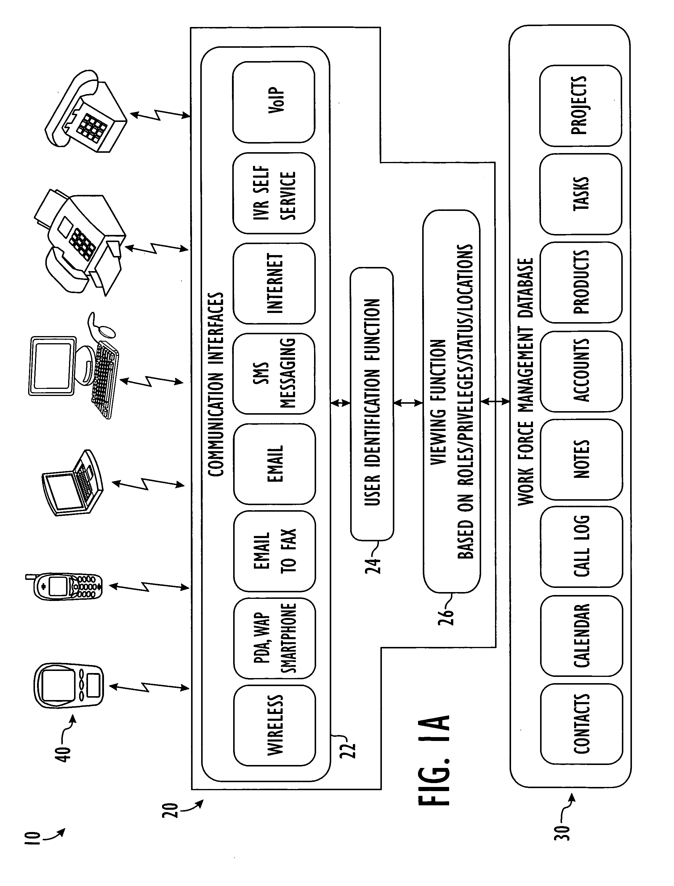 System and method for accessing data via Internet, wireless PDA, smartphone, text to voice and voice to text