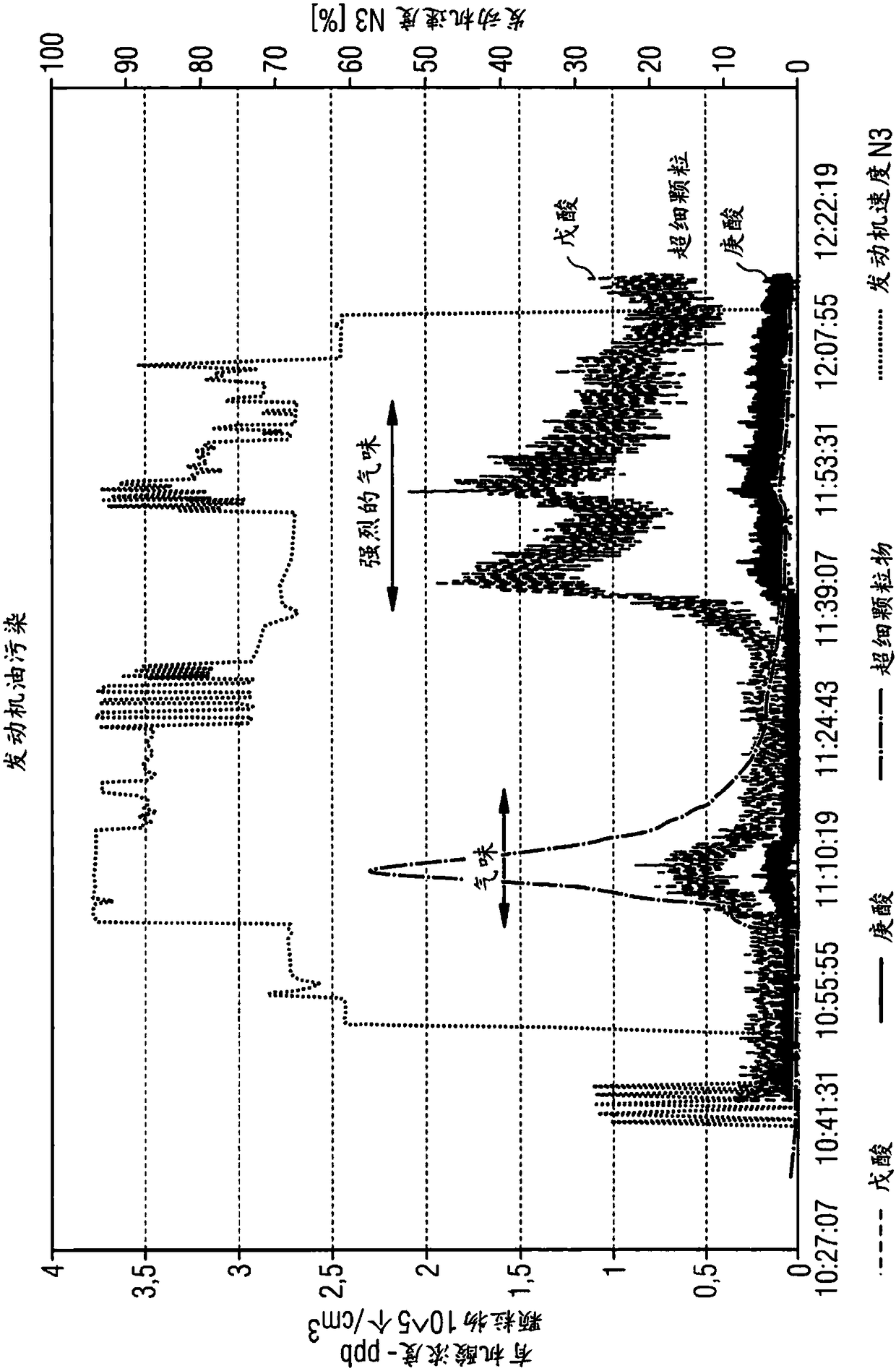 System and method for determining the origin of an oil leakage in an air supply system