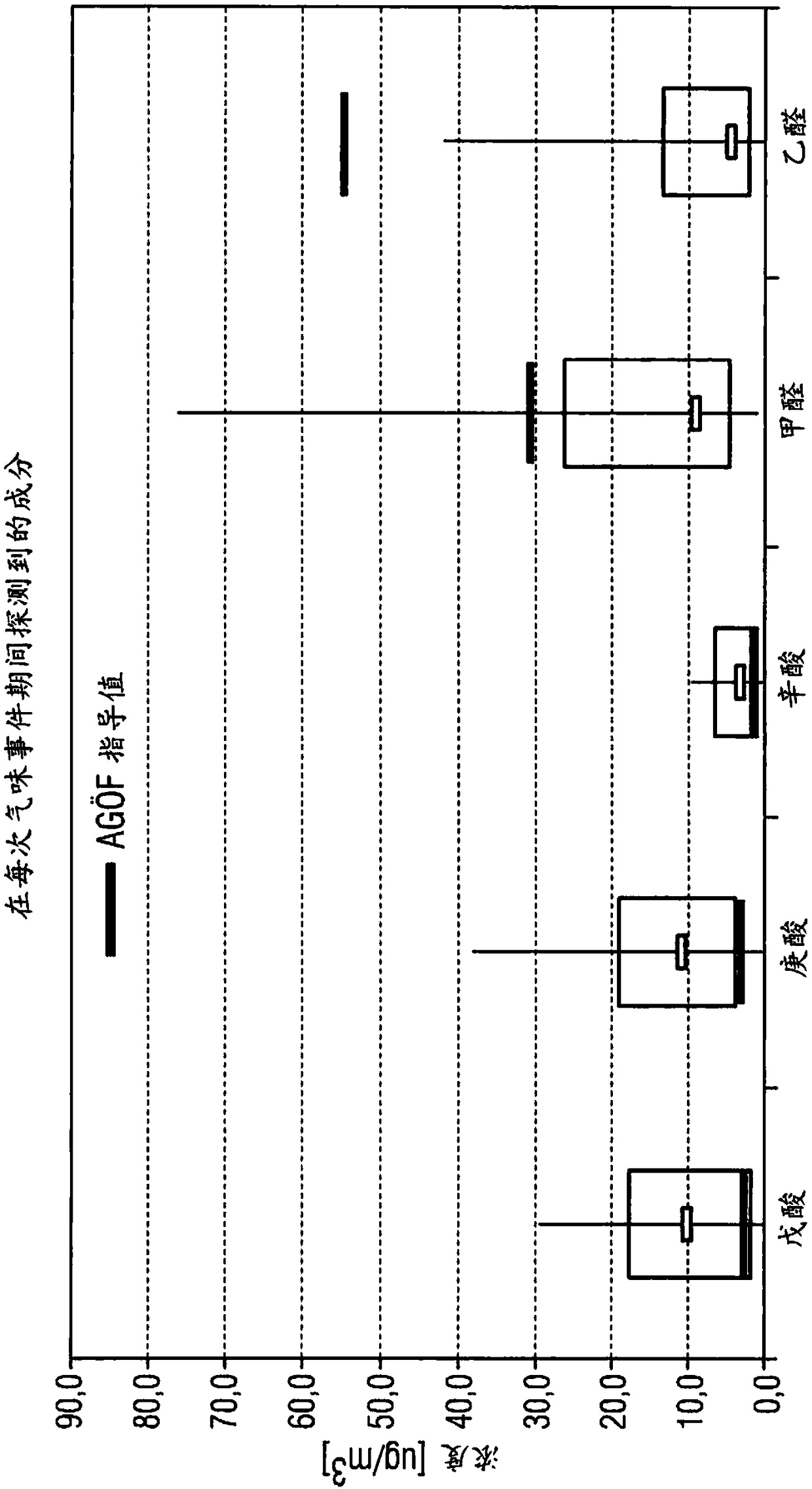 System and method for determining the origin of an oil leakage in an air supply system