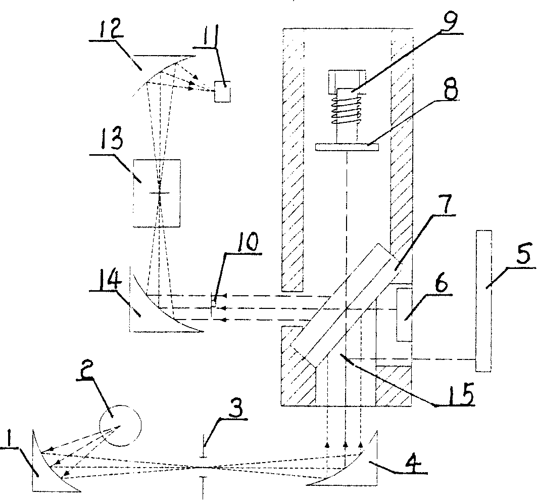 Fourier infrared spectrograph movinglens scanning device