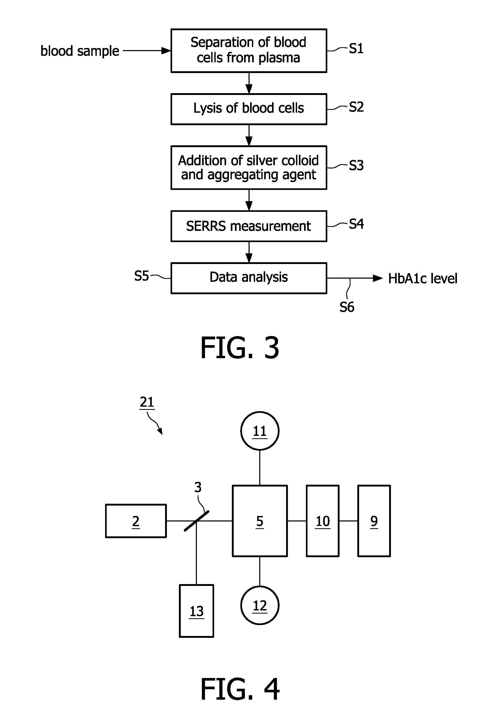 Quantitative measurement of glycated hemoglobin