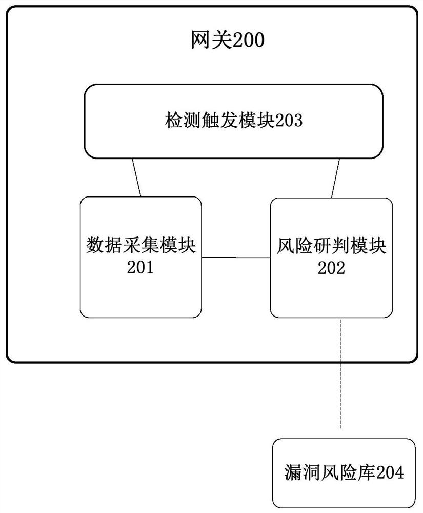Method and gateway for evaluating and detecting security risk of home network environment