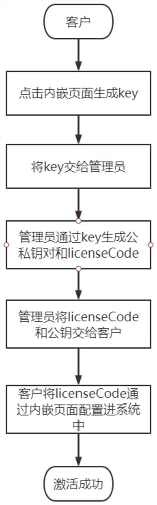 Authorization management method and system, server and client