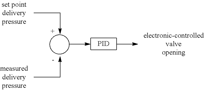 Apparatus for producing synthetic fuel