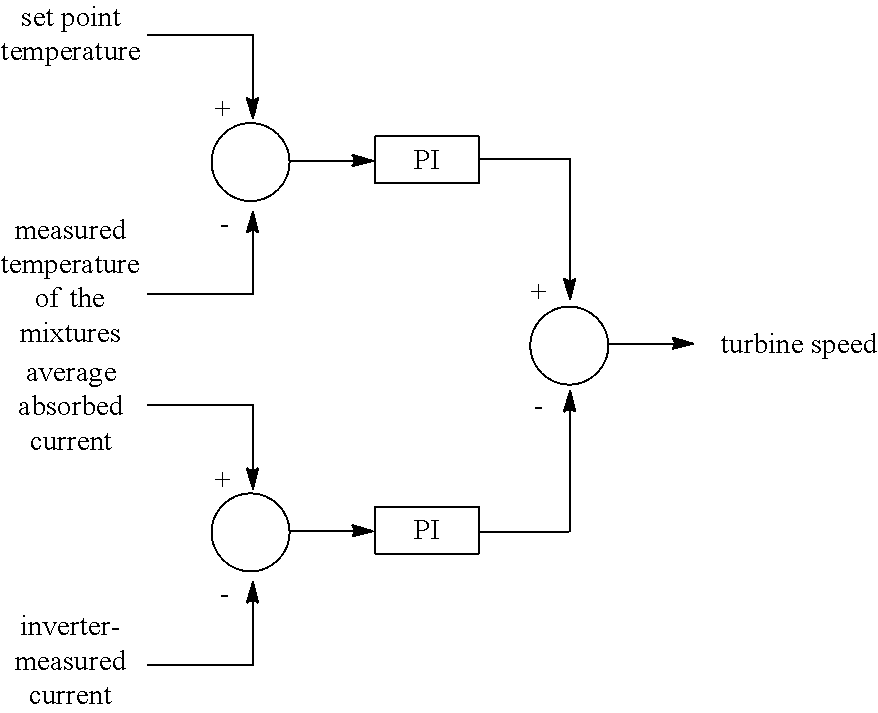 Apparatus for producing synthetic fuel