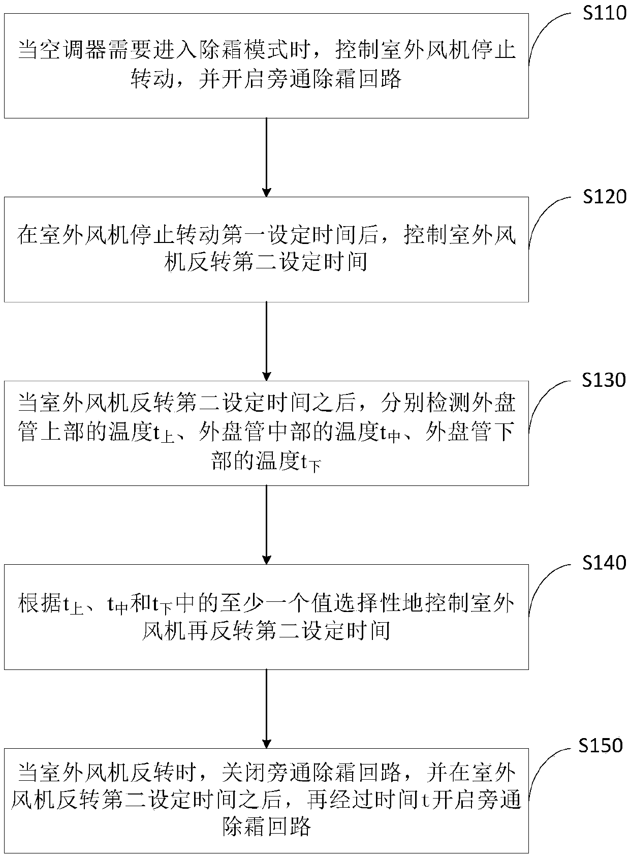 Defrosting control method of air conditioner