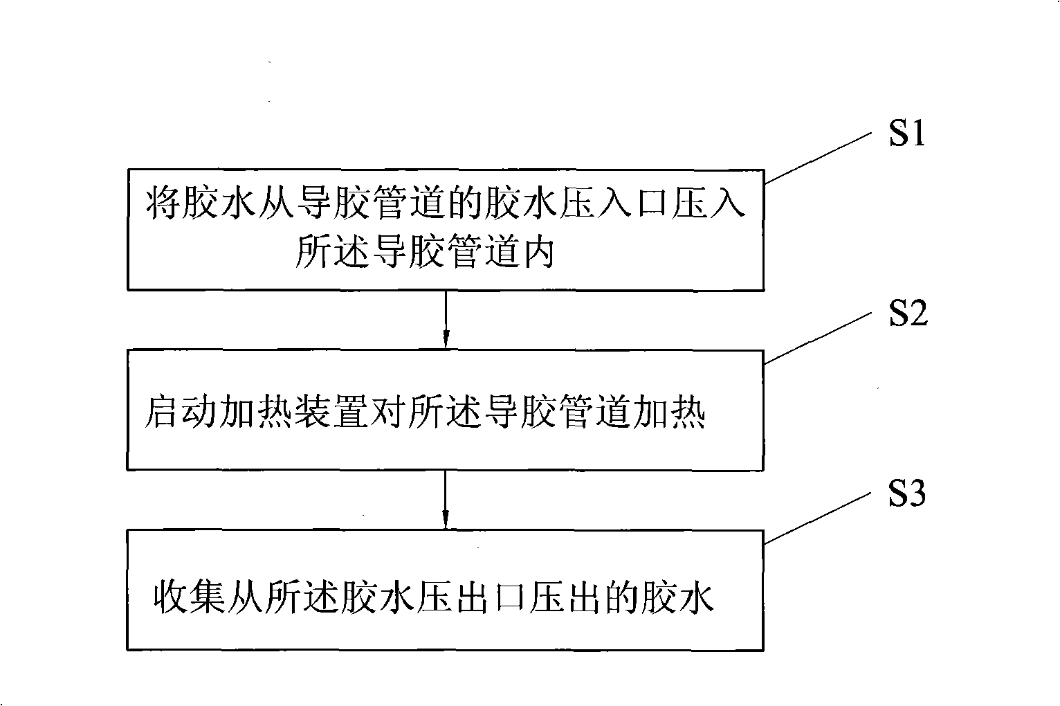 Gluewater-defoaming device and defoaming method