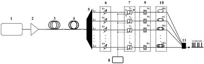 An all-optical true random number generator