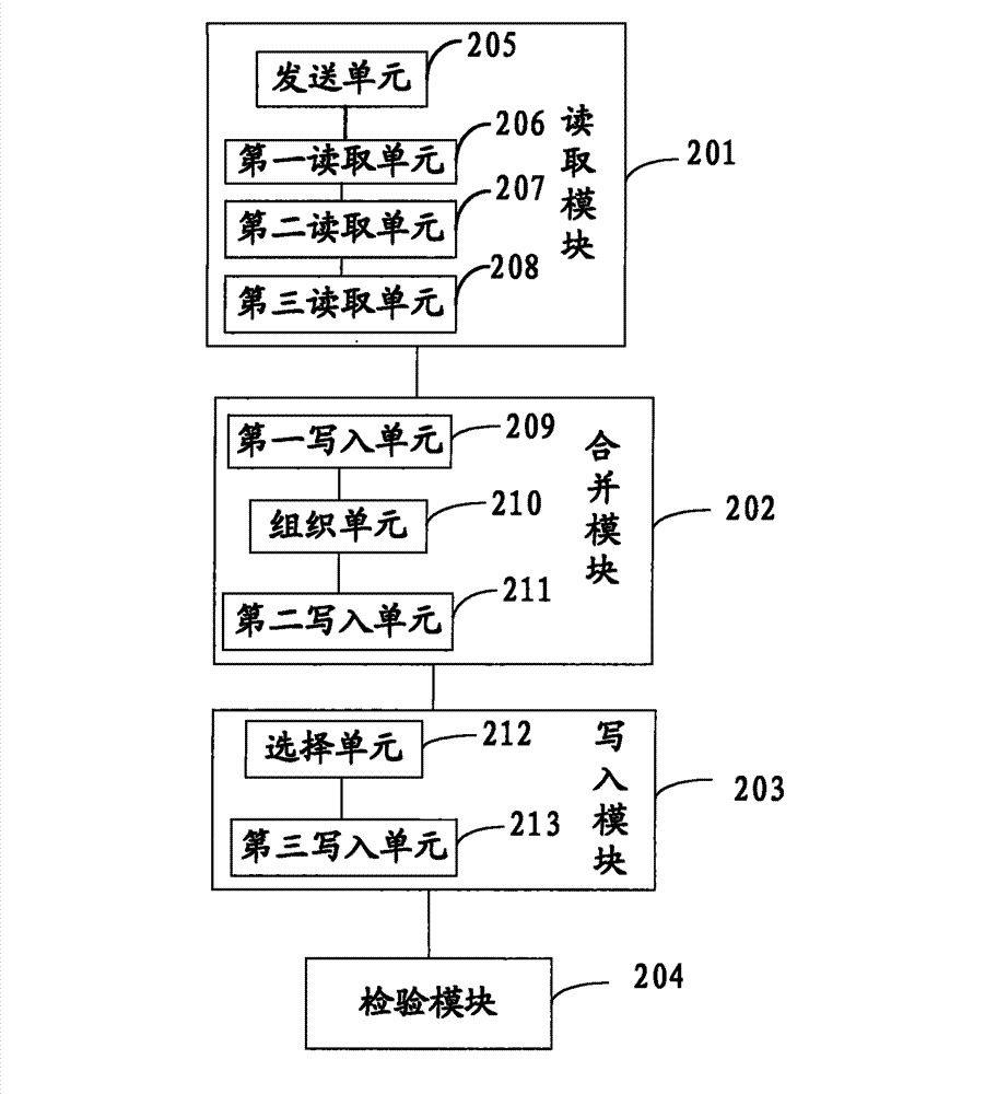 Method for manufacturing intelligent card, device, master card and system