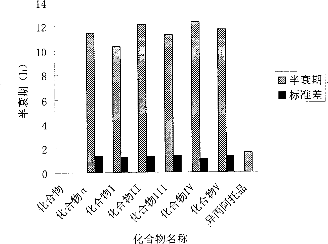 Compound and pharmaceutical composition for treating nasal oversecreation and chronic obstructive pulmonary disease