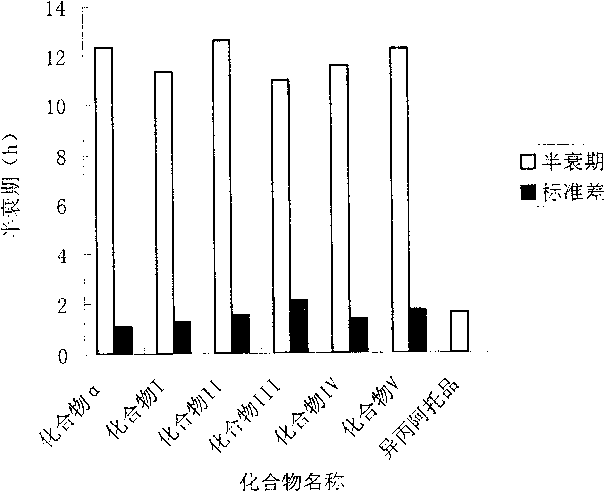 Compound and pharmaceutical composition for treating nasal oversecreation and chronic obstructive pulmonary disease