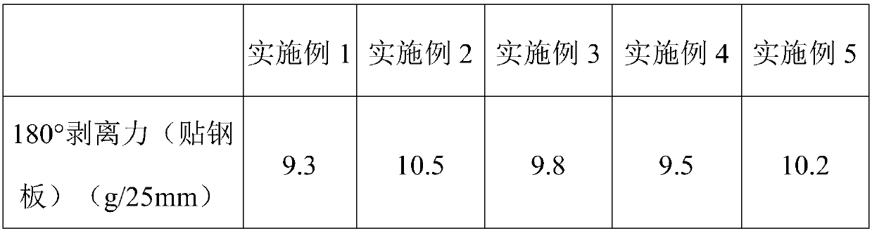 Pressure-sensitive adhesive protection film for mobile phone screen and preparation method of pressure-sensitive adhesive protection film