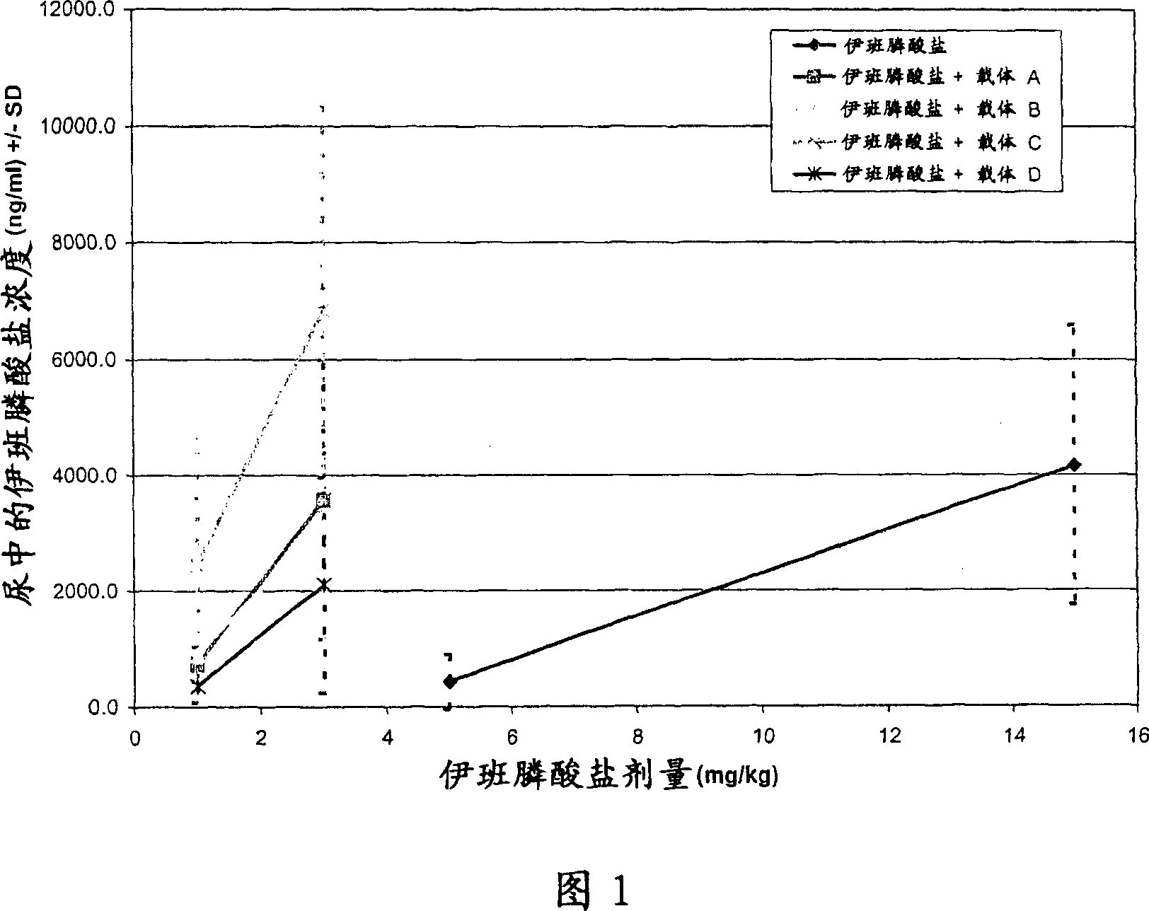 8-(2-hydroxyphenoxy) octyldiethanolamine and salts thereof for delivery of active agents