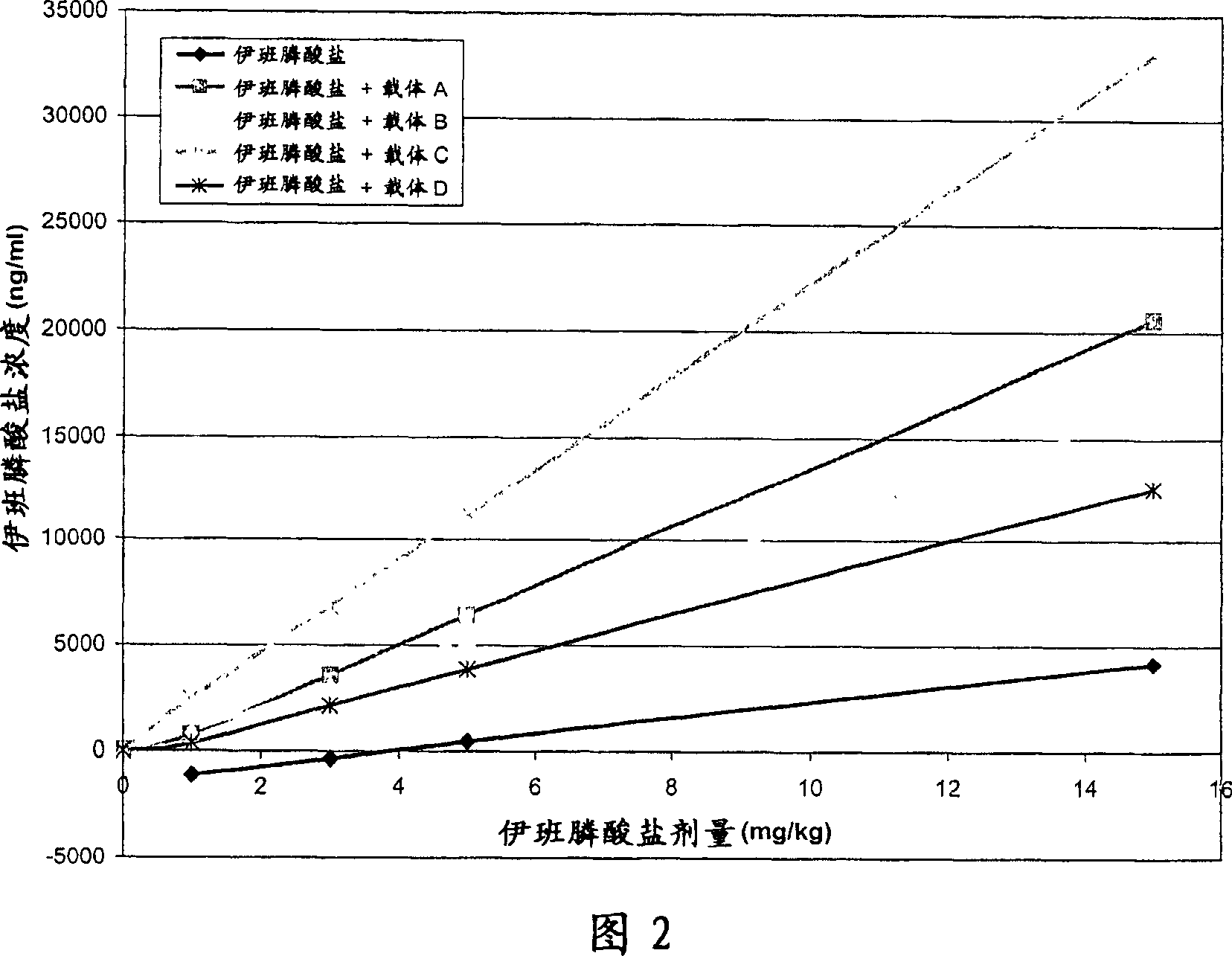 8-(2-hydroxyphenoxy) octyldiethanolamine and salts thereof for delivery of active agents