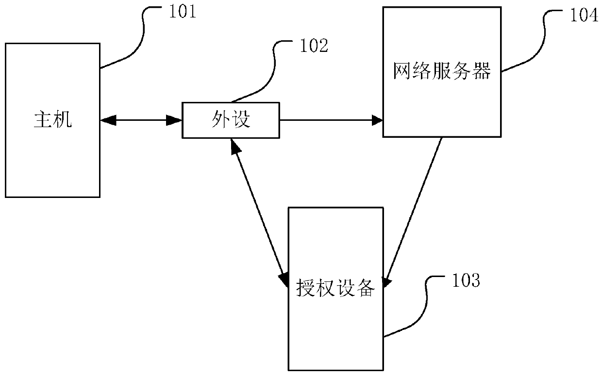 Peripheral device, authorized device, peripheral device management method and system