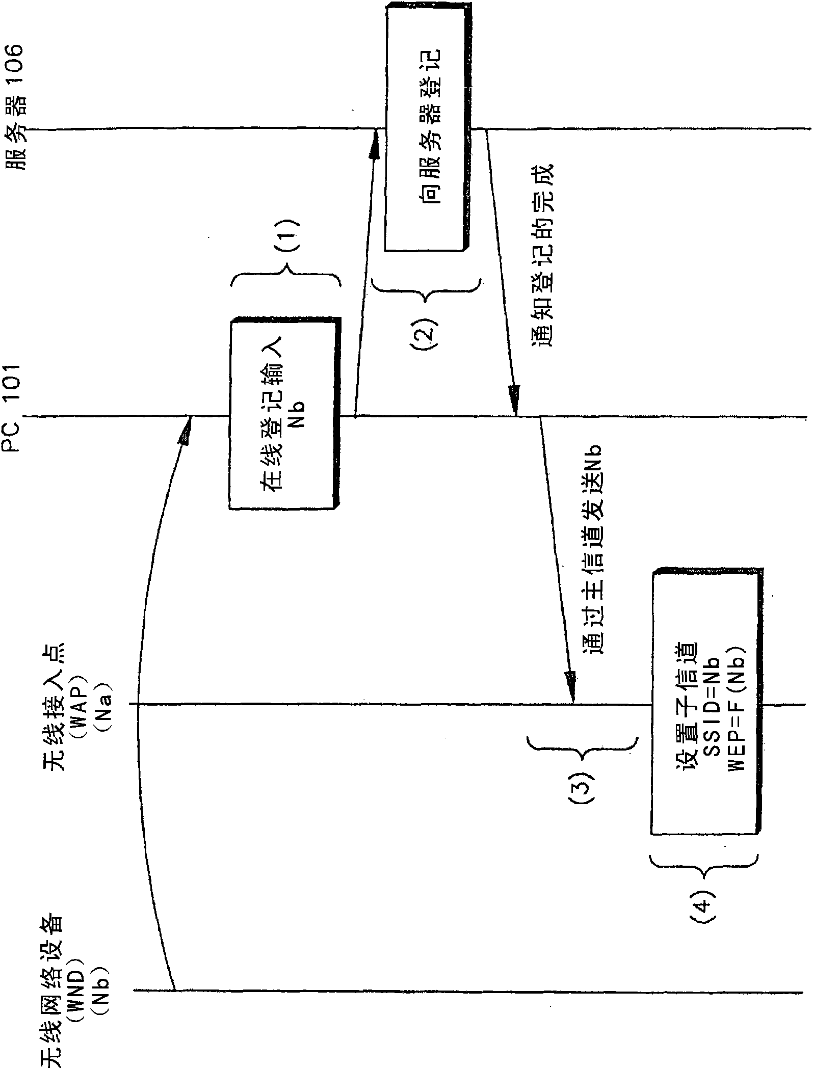 System and method for network setup of wireless device for home network