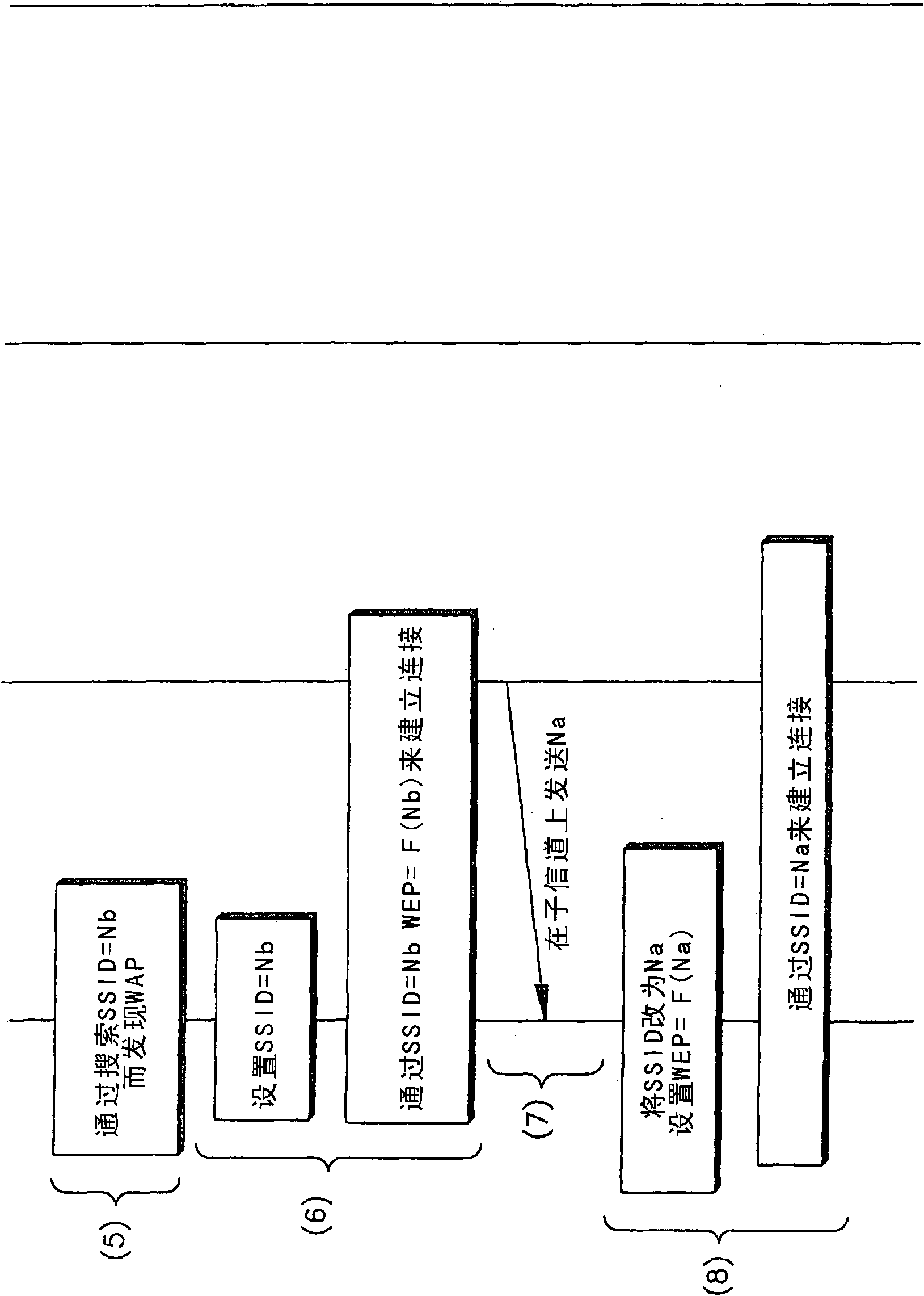 System and method for network setup of wireless device for home network