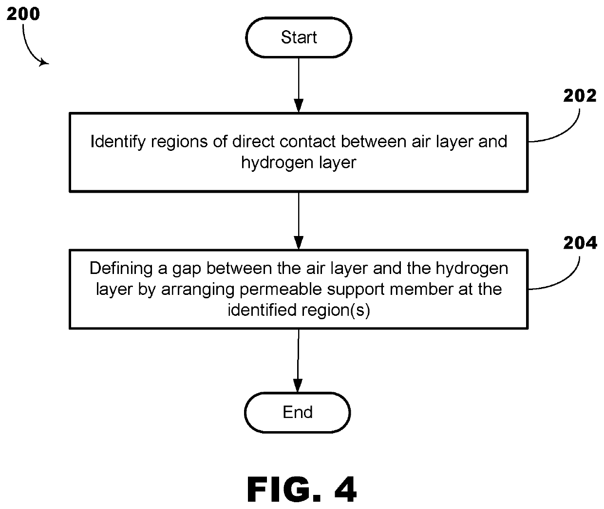 Permeable support layer for fuel cell fluid flow networks