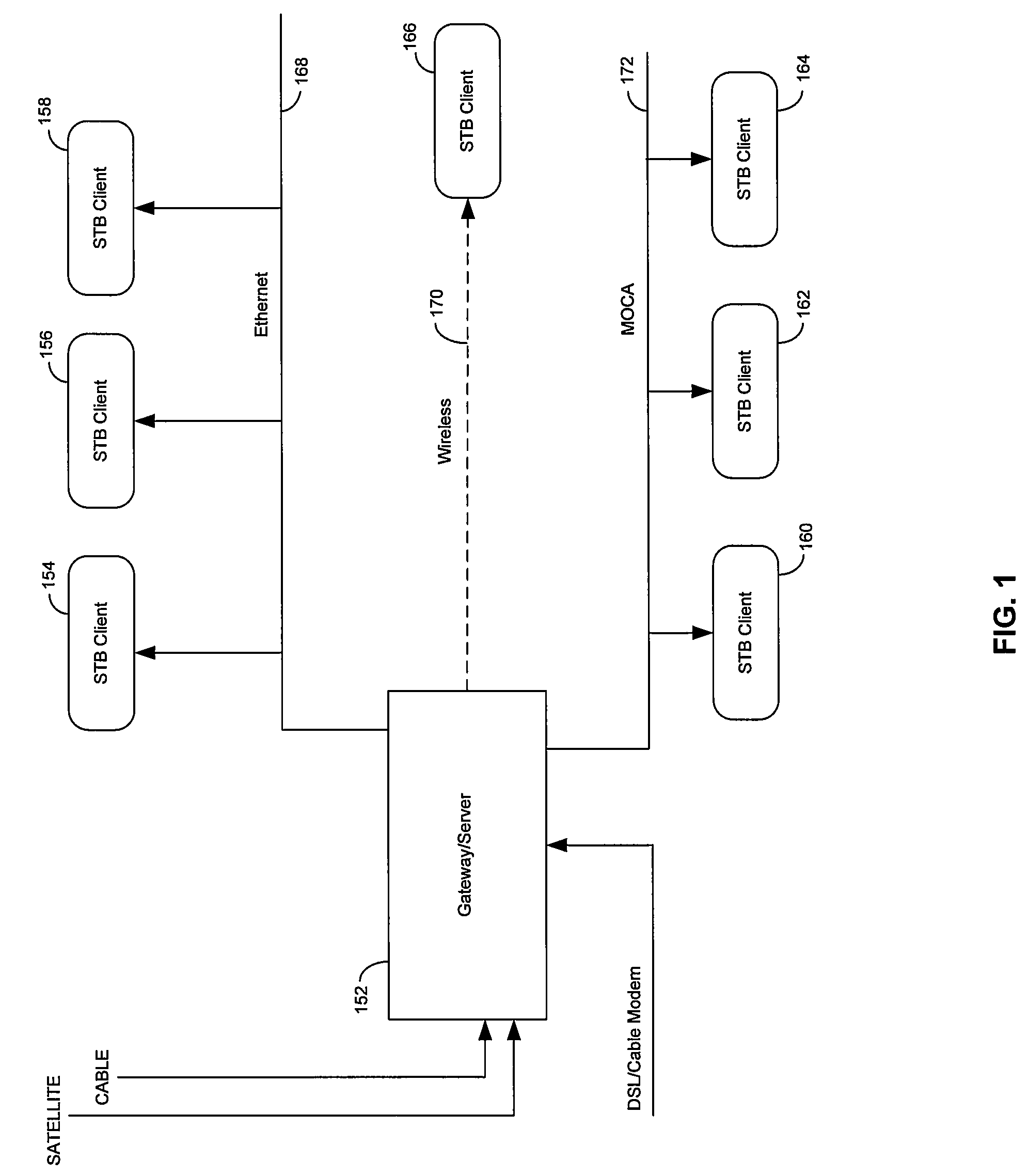 Method and system for dynamically adjusting forward error correction (FEC) rate to adapt for time varying network impairments in video streaming applications over IP networks