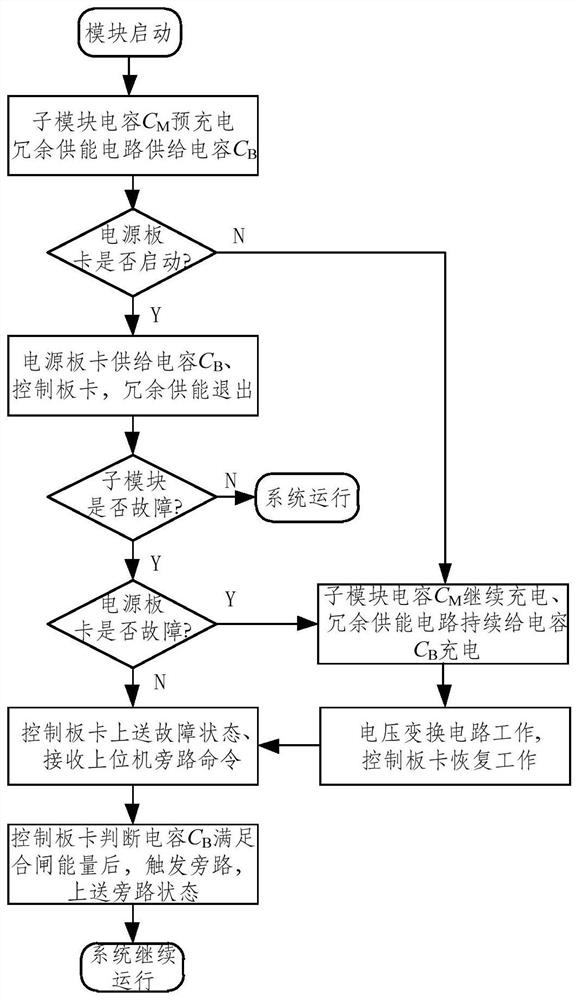 A redundant energy supply circuit and control method for sub-modules of a multilevel converter