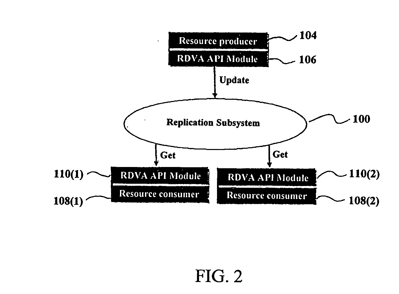 Method and system for distributing and updating heterogeneous resources