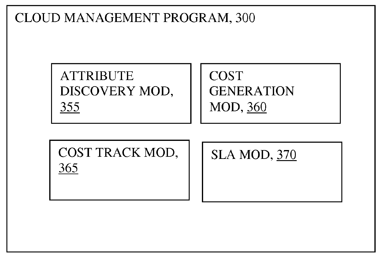Generating a service cost model using discovered attributes of provisioned virtual machines