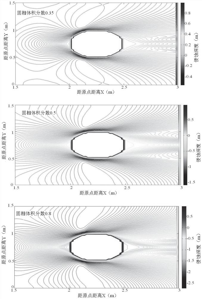 A Calculation Method for Debris Flow Scouring Bridge Piers