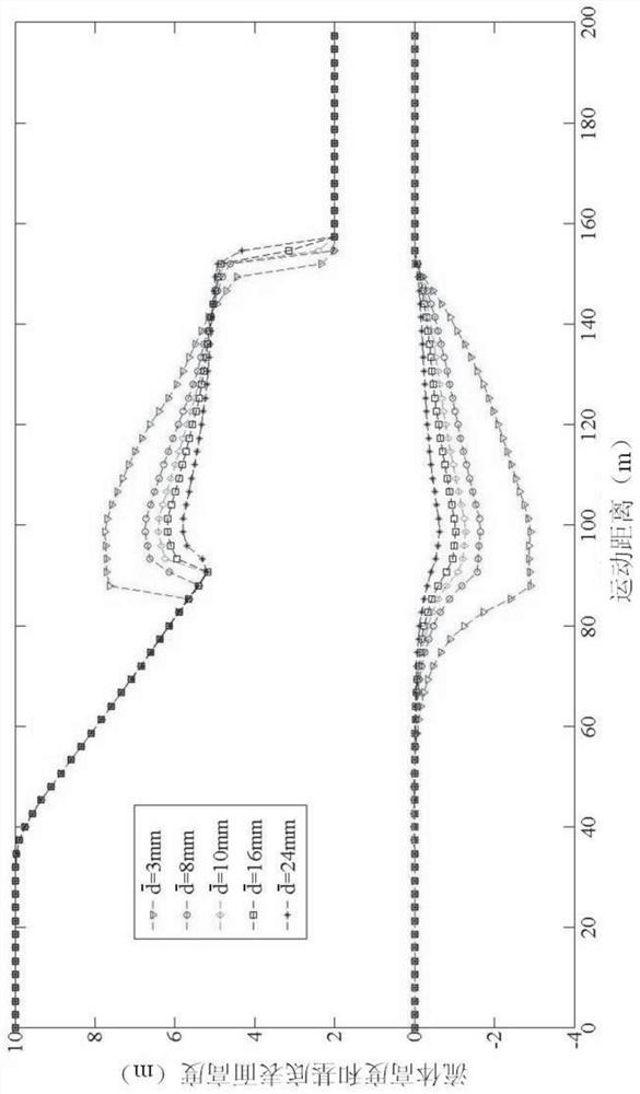 A Calculation Method for Debris Flow Scouring Bridge Piers