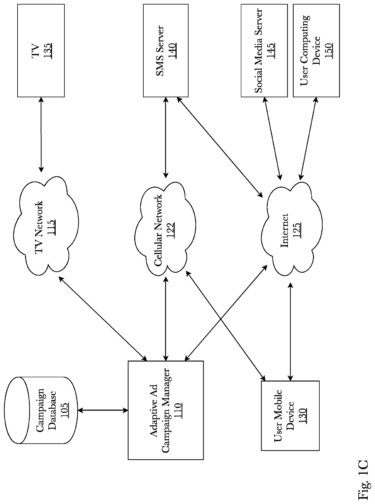 System and method for omnichannel text-based router and communication system