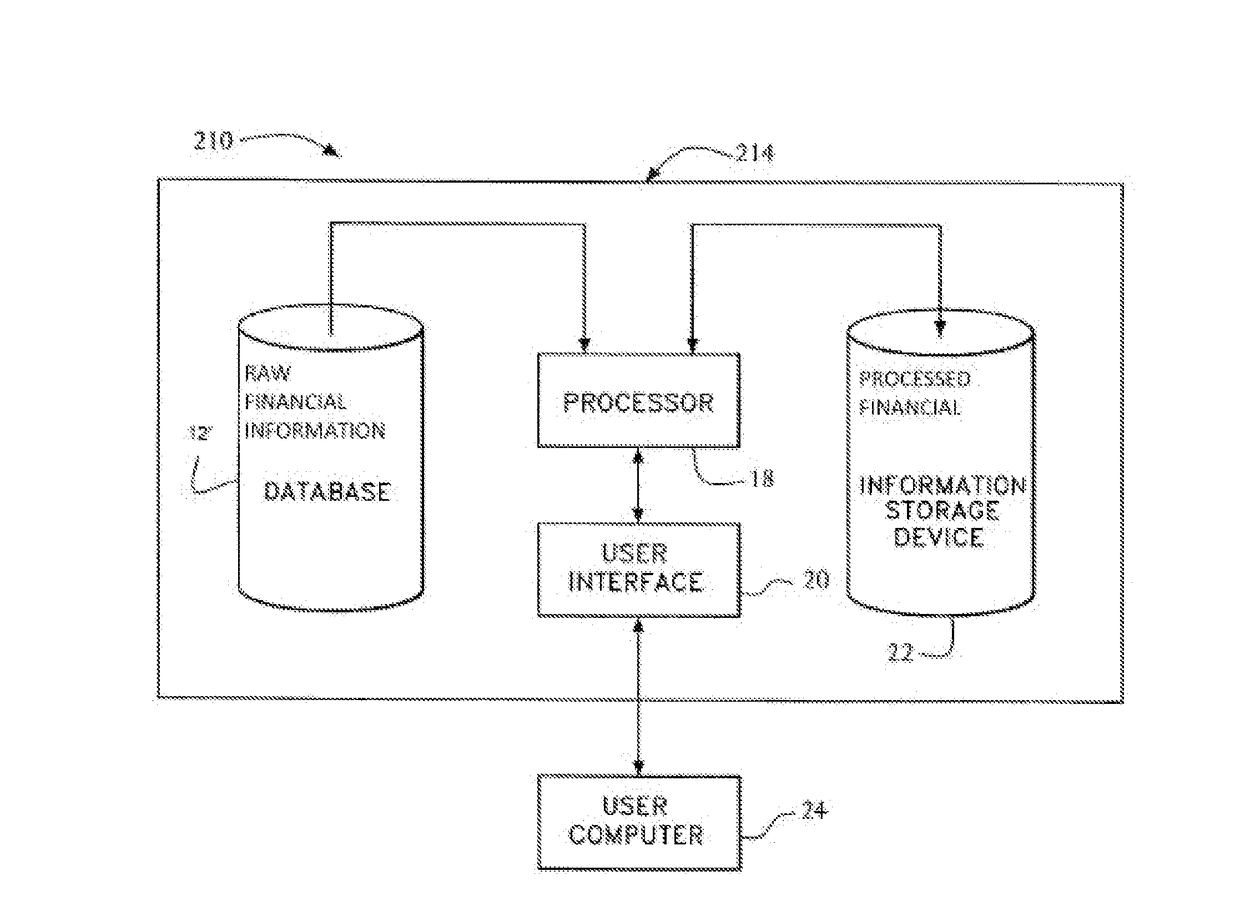 Financial method pertaining to borrowing of shares of equity by the issuer of the equity