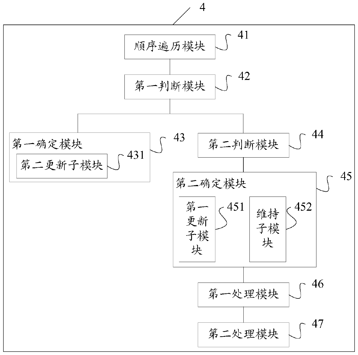 Method and device for task scheduling of multi-mode equipment