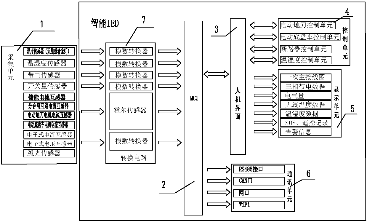 A software protection method for intelligent ied control switchgear